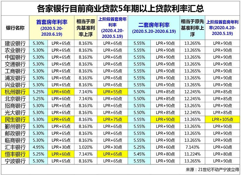 重庆个人资金周转
